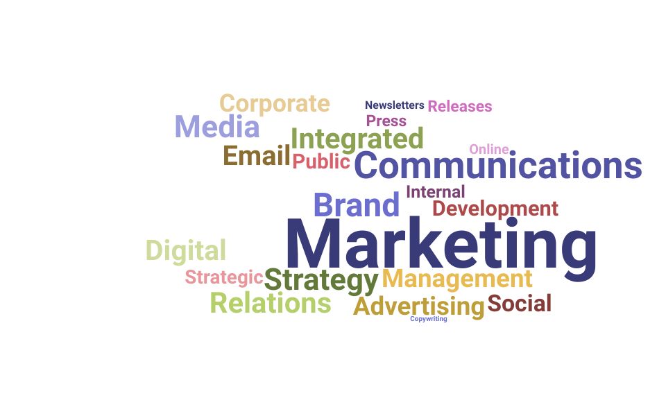 Top Director Marketing Communications Skills and Keywords to Include On Your Resume