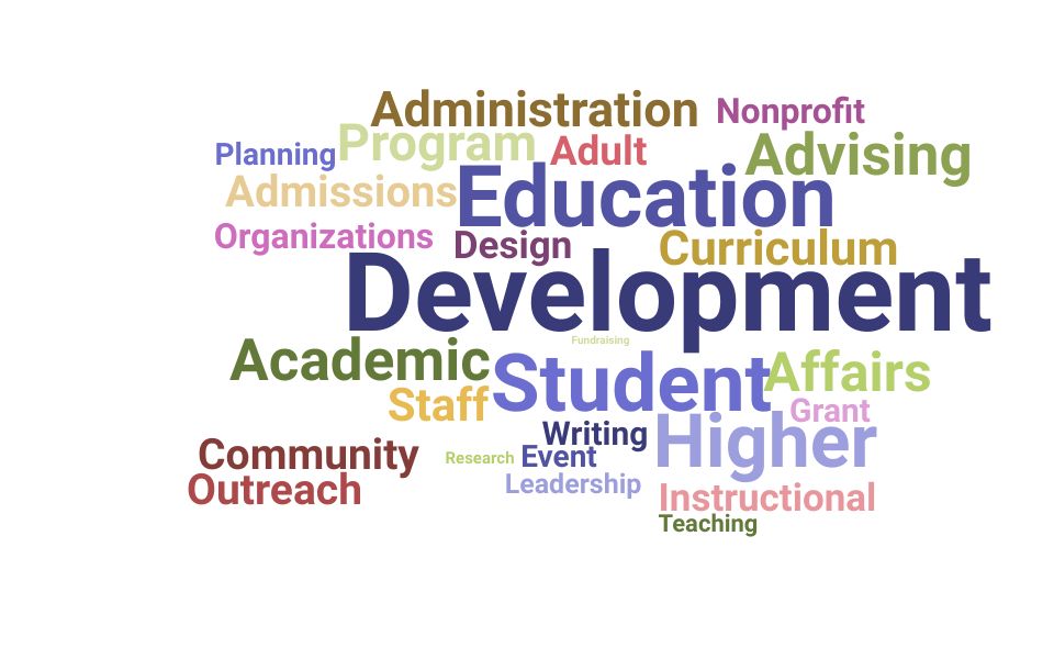 Top Director Of Academic Services Skills and Keywords to Include On Your Resume