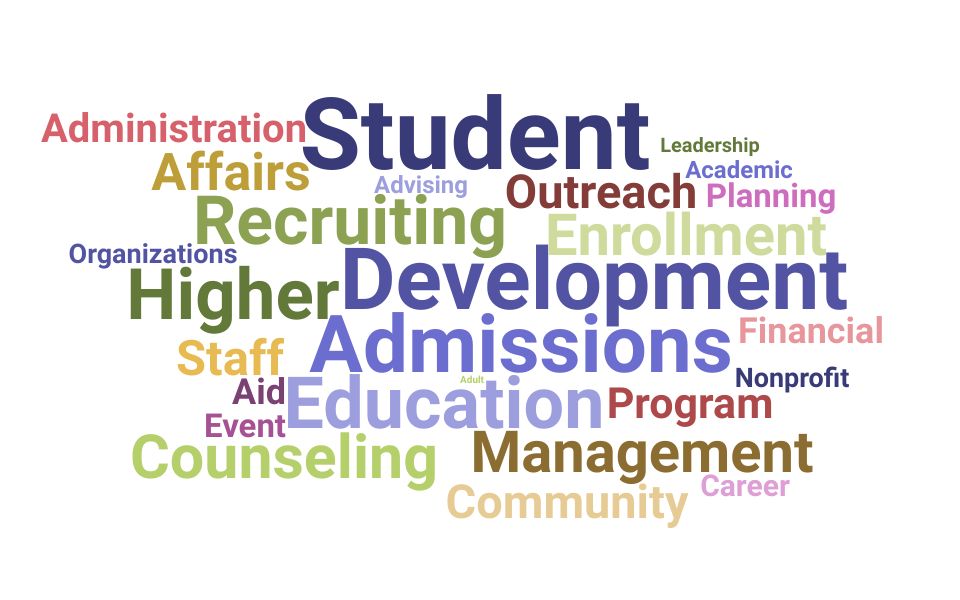 Top Director Of Admissions Skills and Keywords to Include On Your Resume