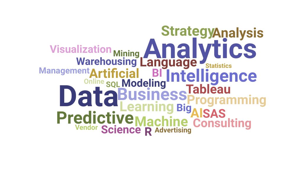 Top Marketing Analytics Skills and Keywords to Include On Your Resume