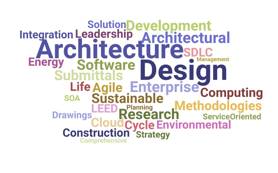 Top Director Of Architecture Skills and Keywords to Include On Your Resume