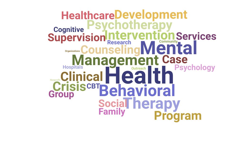 Top Director Of Behavioral Health Skills and Keywords to Include On Your Resume