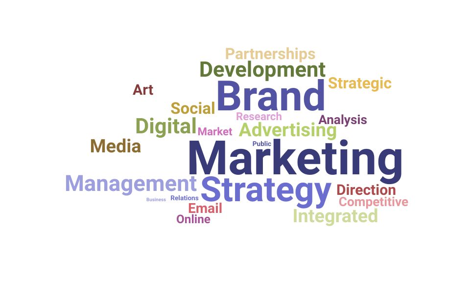 Top Director Of Brand Management Skills and Keywords to Include On Your Resume