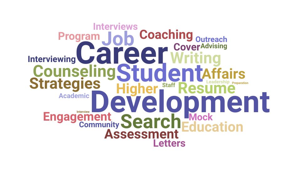 Top Director Of Career Development Skills and Keywords to Include On Your Resume