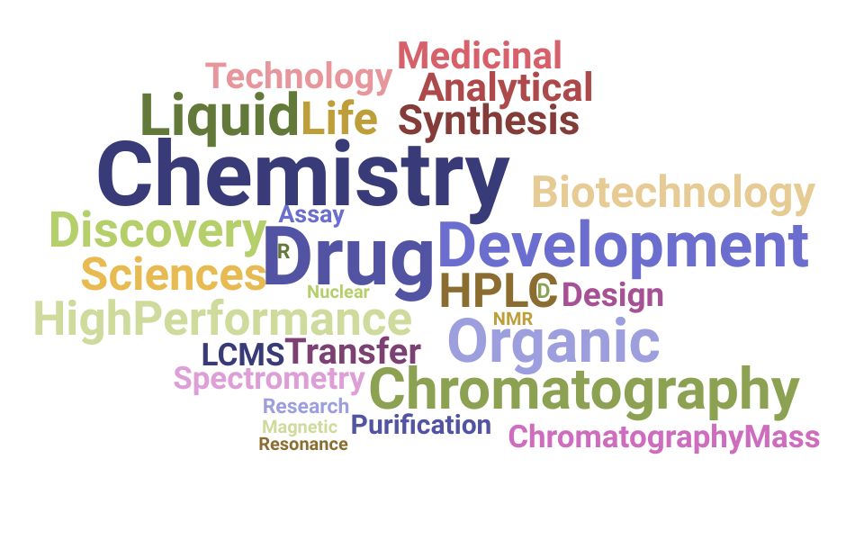 Top Director Of Chemistry Skills and Keywords to Include On Your Resume