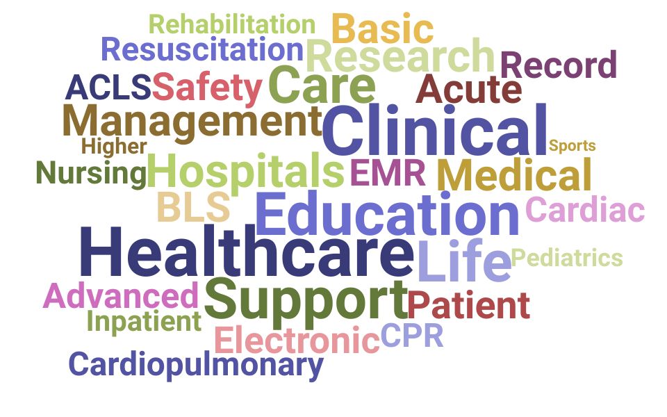 Top Director Of Clinical Education Skills and Keywords to Include On Your Resume