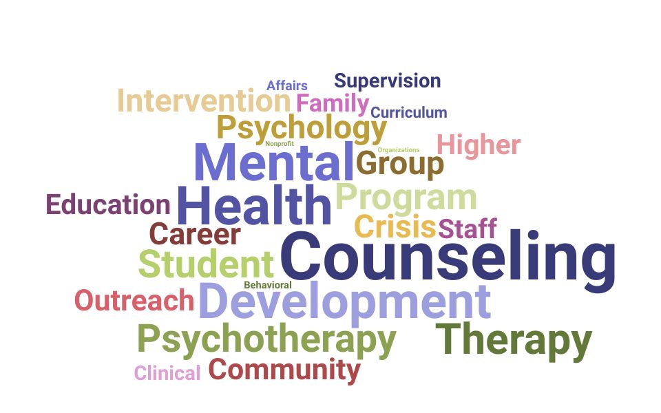 Top Director Of Counseling Skills and Keywords to Include On Your Resume