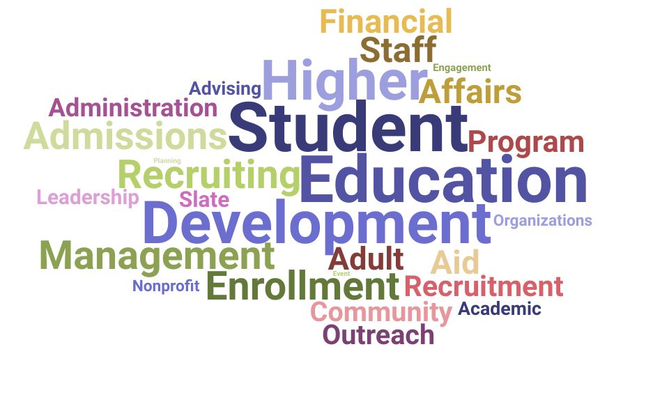 Top Director Of Enrollment Skills and Keywords to Include On Your Resume