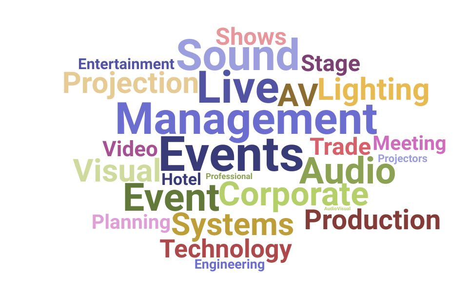 Top Director Of Event Technology Skills and Keywords to Include On Your Resume