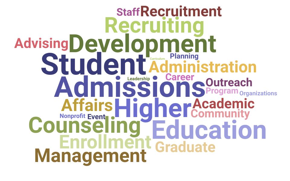 Top Director Of Graduate Admissions Skills and Keywords to Include On Your Resume