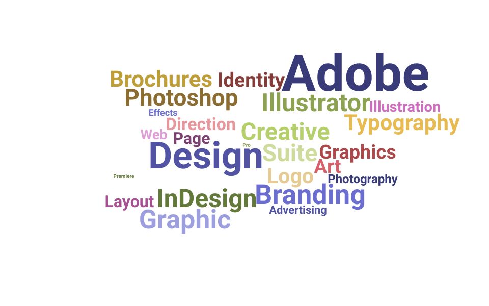 Top Director Of Graphic Design Skills and Keywords to Include On Your Resume