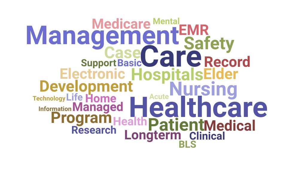 Top Director Of Health Services Skills and Keywords to Include On Your Resume