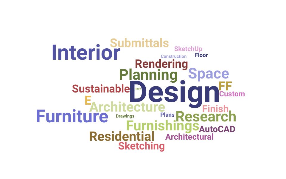 Top Director Of Interior Design Skills and Keywords to Include On Your Resume