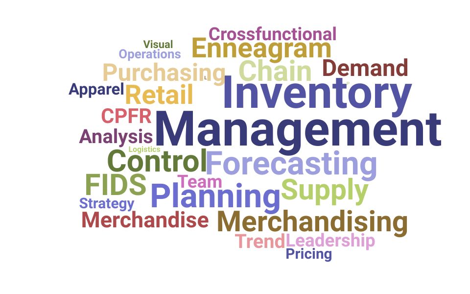 Top Director Of Inventory Management Skills and Keywords to Include On Your Resume