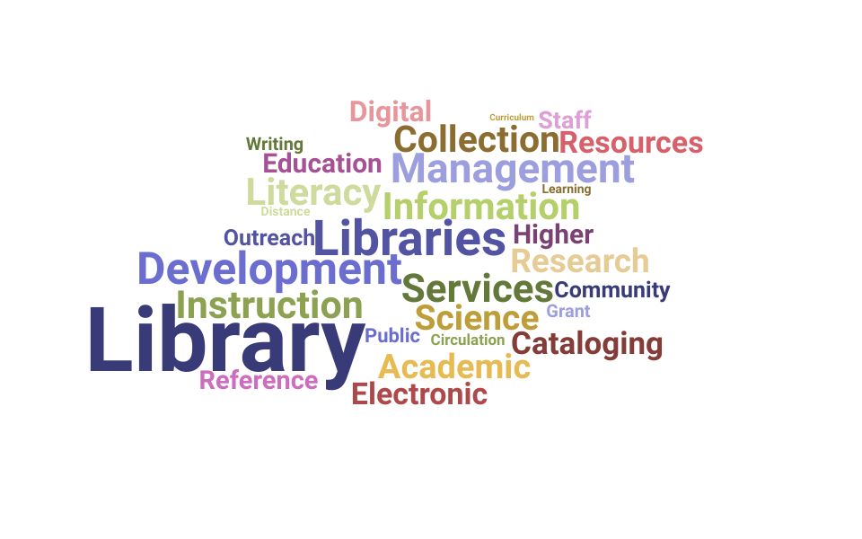 Top Director Of Library Services Skills and Keywords to Include On Your Resume