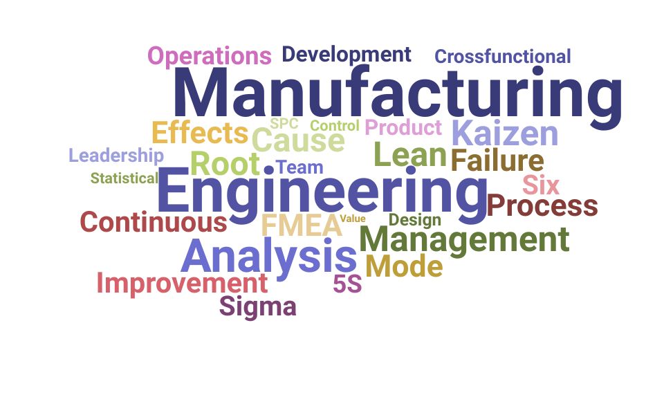 Top Director Of Manufacturing Engineering Skills and Keywords to Include On Your Resume