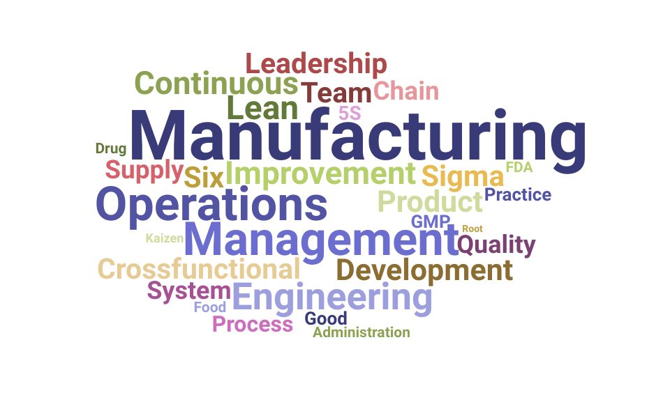 Top Director Of Manufacturing Skills and Keywords to Include On Your Resume