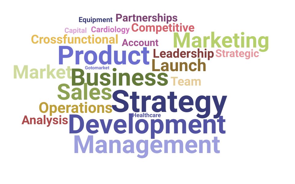 Top Director Of Market Development Skills and Keywords to Include On Your Resume