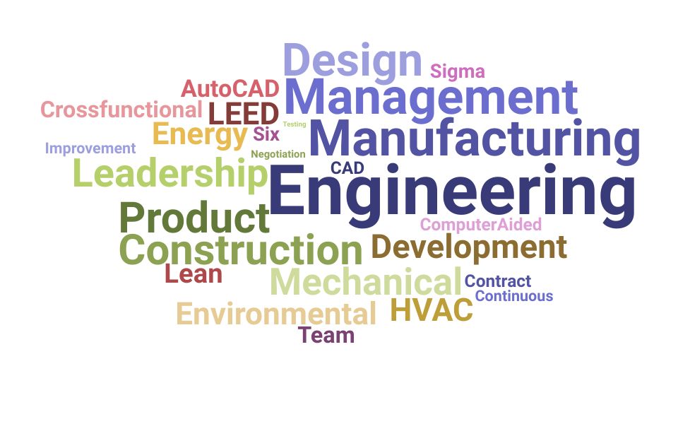 Top Director Of Mechanical Engineering Skills and Keywords to Include On Your Resume