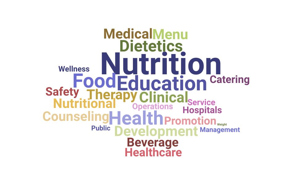 Top Director Of Nutrition Services Skills and Keywords to Include On Your Resume