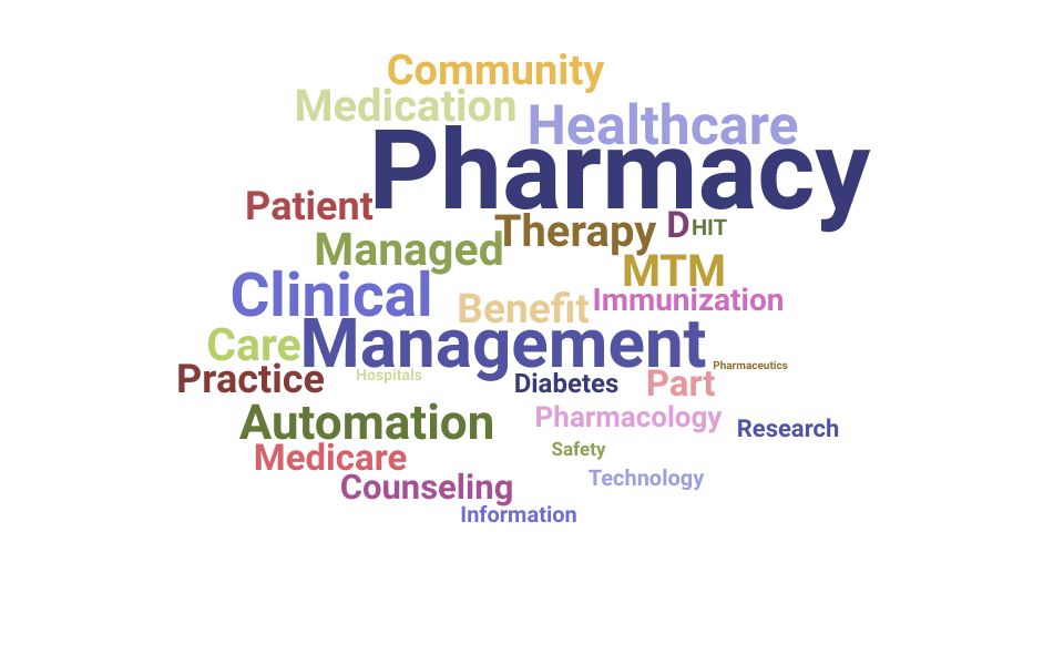 Top Director Of Pharmacy Operations Skills and Keywords to Include On Your Resume