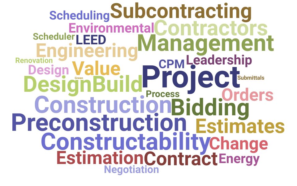 Top Director Of Preconstruction Skills and Keywords to Include On Your Resume