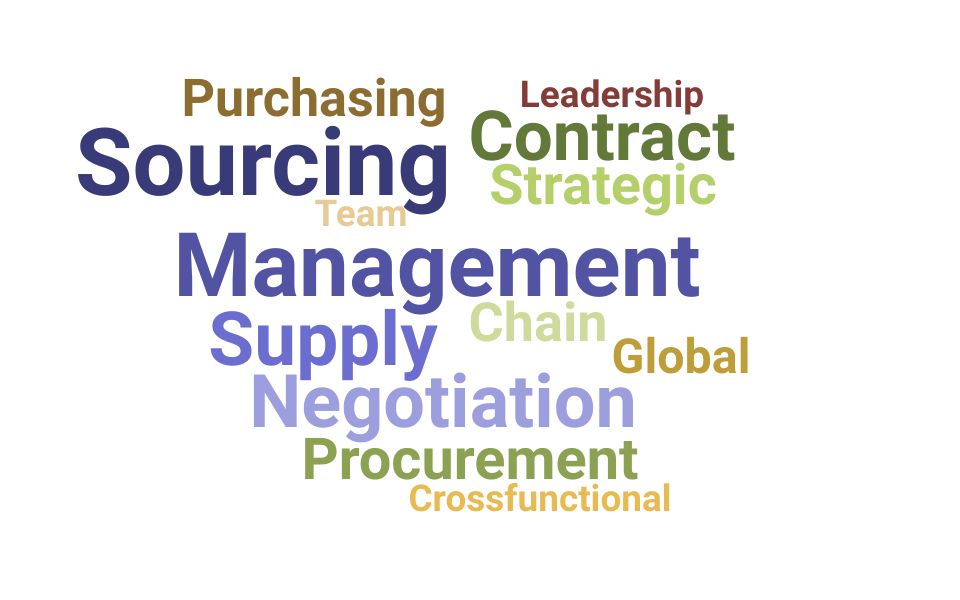 Top Director Of Procurement Skills and Keywords to Include On Your Resume