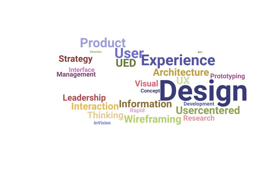 Top Director Of Product Design Skills and Keywords to Include On Your Resume