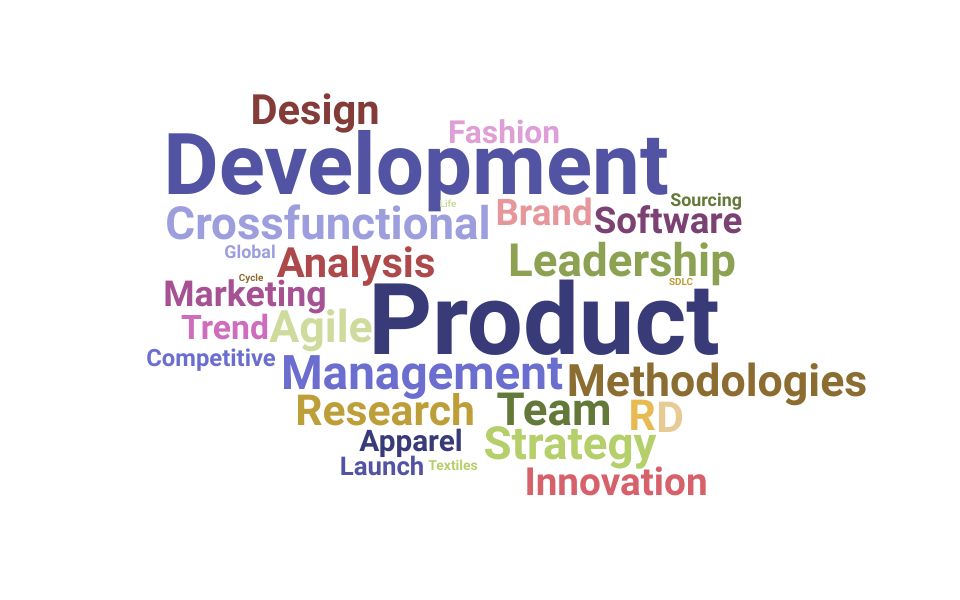 Top Director Of Product Development Skills and Keywords to Include On Your Resume