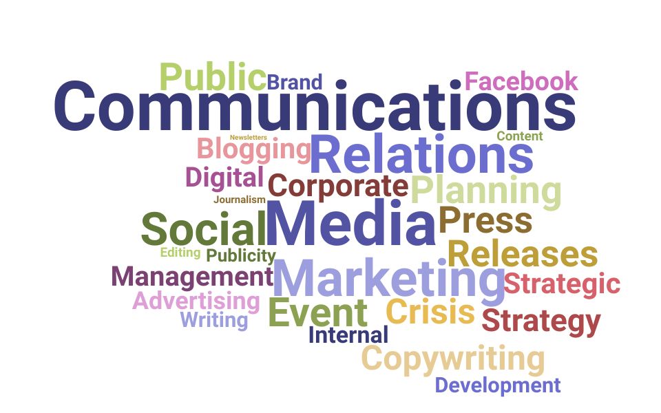 Top Director Of Public Relations Skills and Keywords to Include On Your Resume