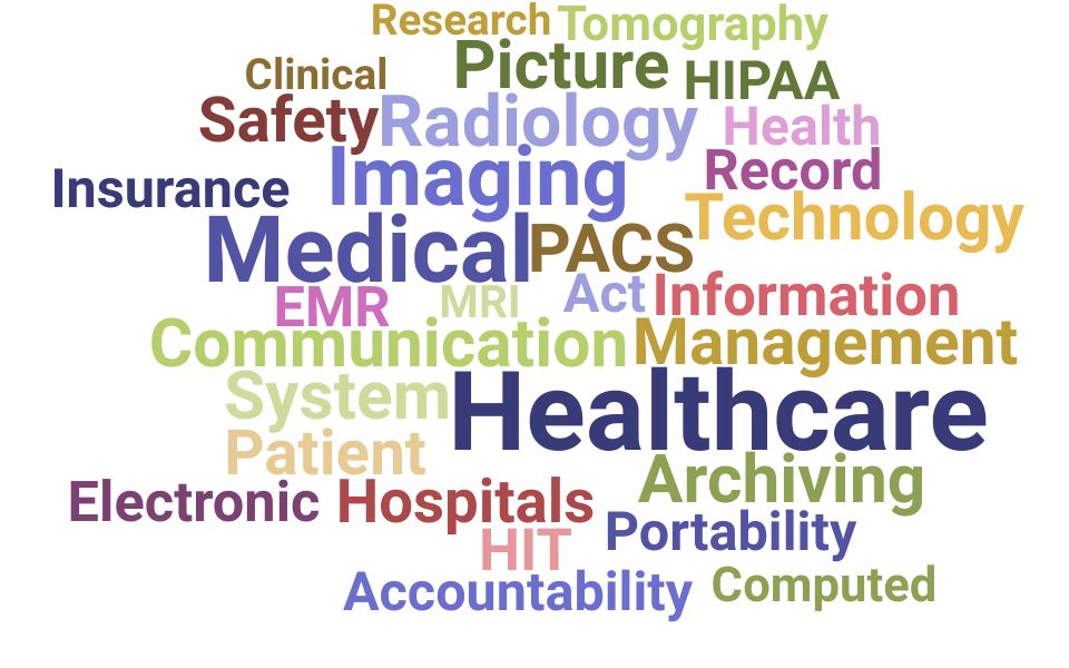 Top Director Of Radiology Skills and Keywords to Include On Your Resume