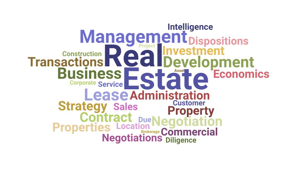 Top Director Of Real Estate Skills and Keywords to Include On Your Resume