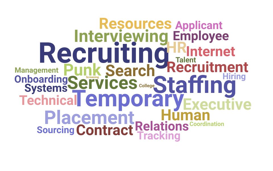Top Director Of Staffing Skills and Keywords to Include On Your Resume