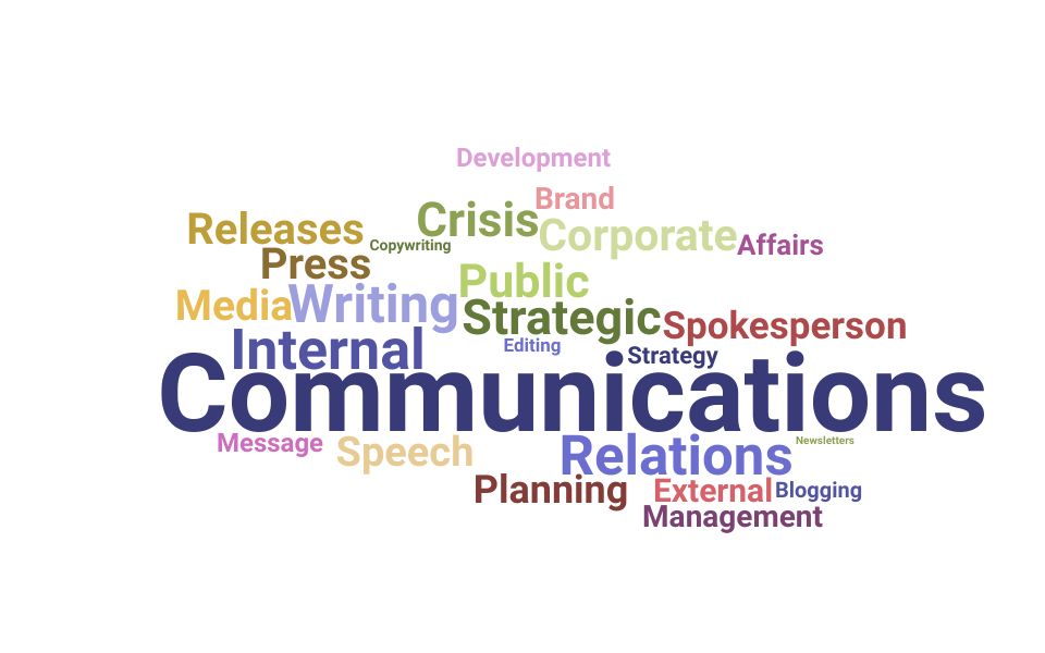 Top Director Of Strategic Communications Skills and Keywords to Include On Your Resume