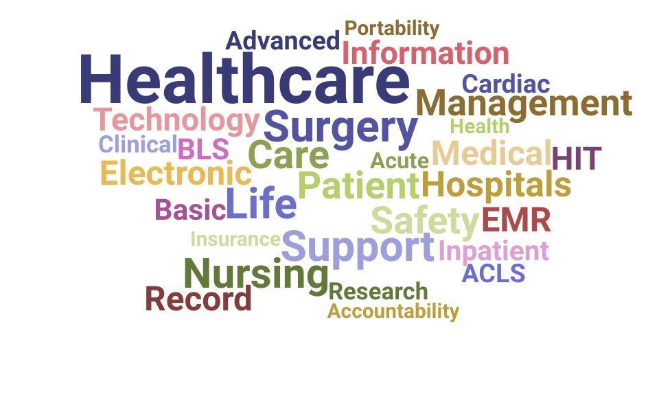 Top Director Of Surgical Services Skills and Keywords to Include On Your Resume