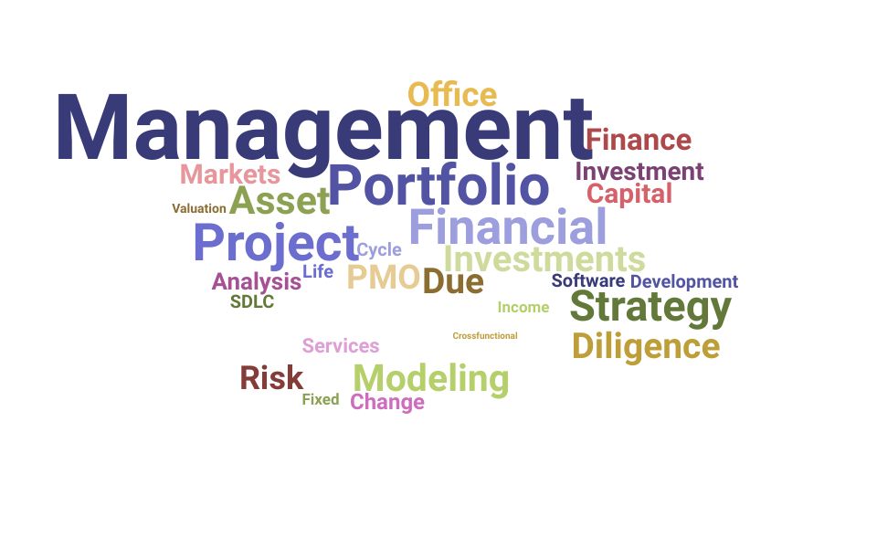 Top Director Portfolio Management Skills and Keywords to Include On Your Resume