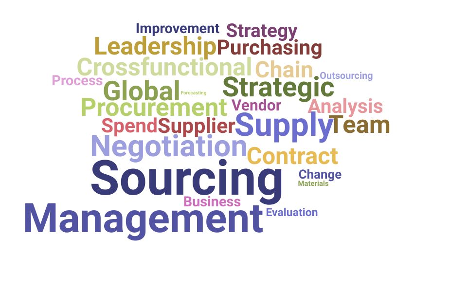 Top Director Strategic Sourcing Skills and Keywords to Include On Your Resume