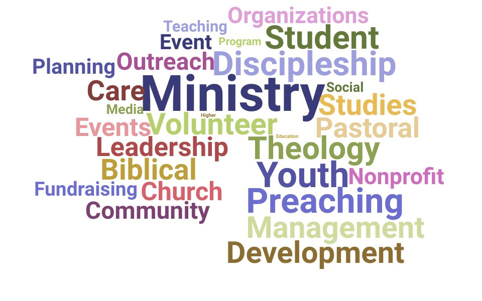 Top Director Student Ministry Skills and Keywords to Include On Your Resume