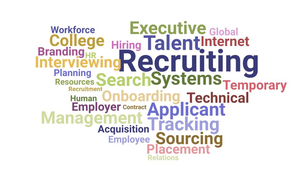 Top Director Talent Acquisition Skills and Keywords to Include On Your Resume