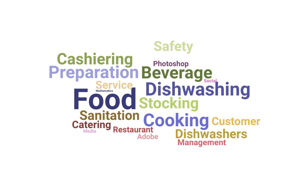 Top Dishwasher Skills and Keywords to Include On Your Resume
