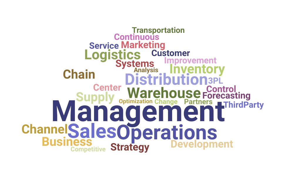 Top Distribution Manager Skills and Keywords to Include On Your Resume
