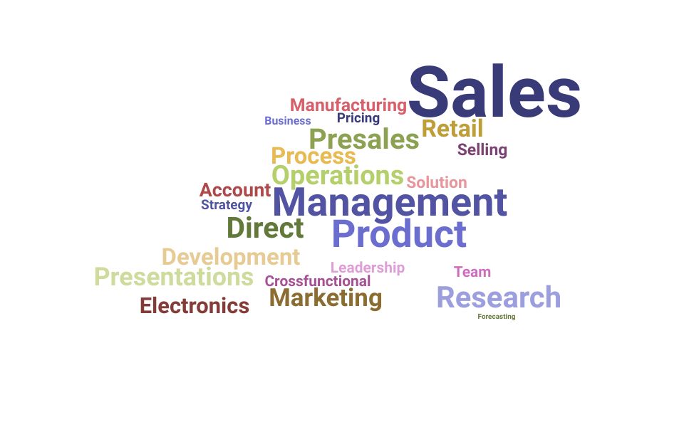 Top Distribution Sales Manager Skills and Keywords to Include On Your Resume