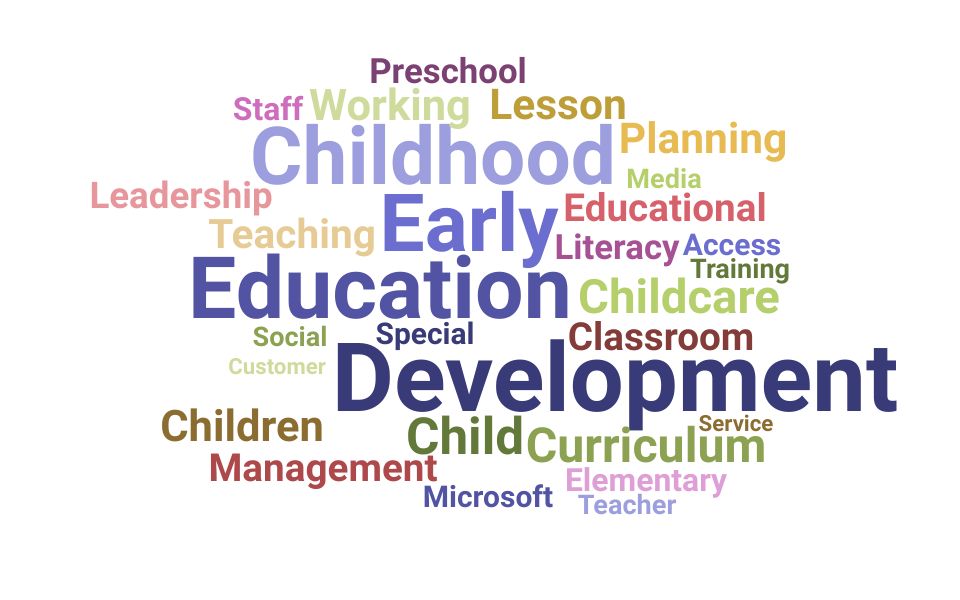 Top Early Childhood Educator Skills and Keywords to Include On Your Resume