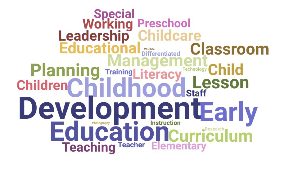 Top Early Childhood Teacher Skills and Keywords to Include On Your Resume