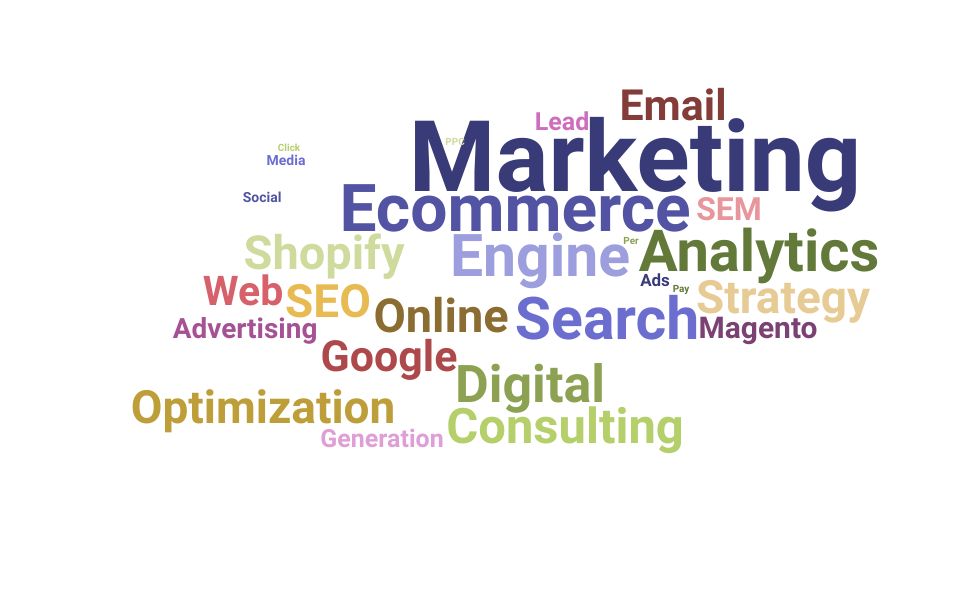 Top Ecommerce Consultant Skills and Keywords to Include On Your Resume