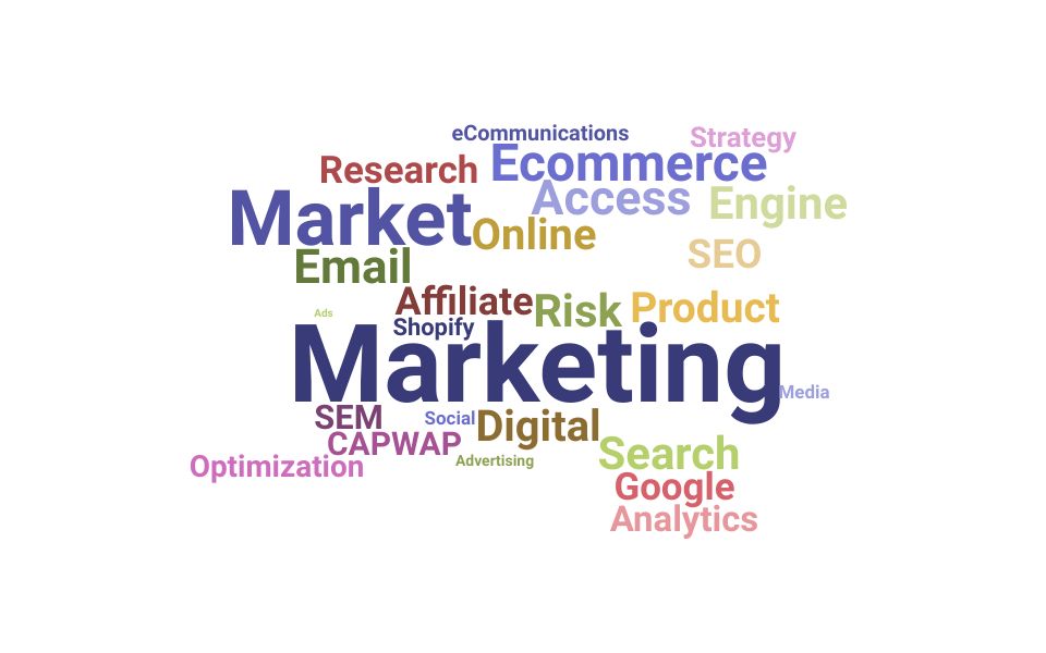 Top Ecommerce Marketing Manager Skills and Keywords to Include On Your Resume
