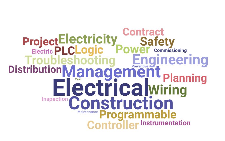 Top Electrical Instructor Skills and Keywords to Include On Your Resume