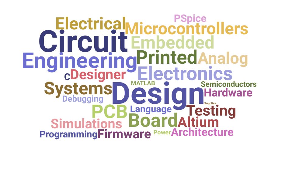 Top Electronic Design Engineer Skills and Keywords to Include On Your Resume