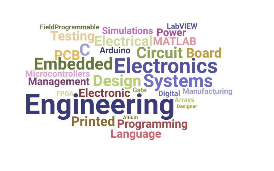 Top Electronic Engineer Skills and Keywords to Include On Your Resume