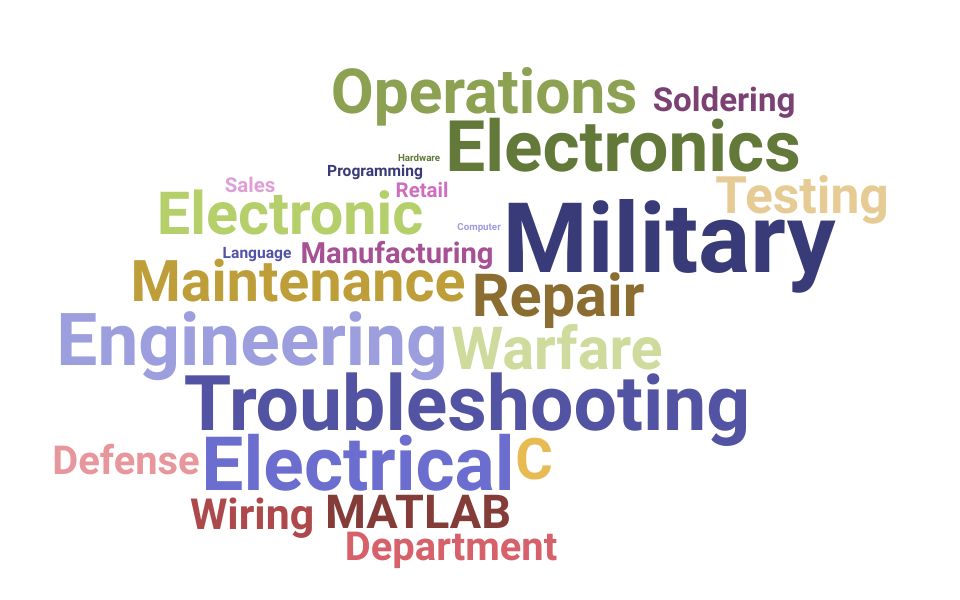 Top Electronic Specialist Skills and Keywords to Include On Your Resume
